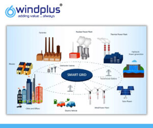 Read more about the article Virtual Smart Grid in India