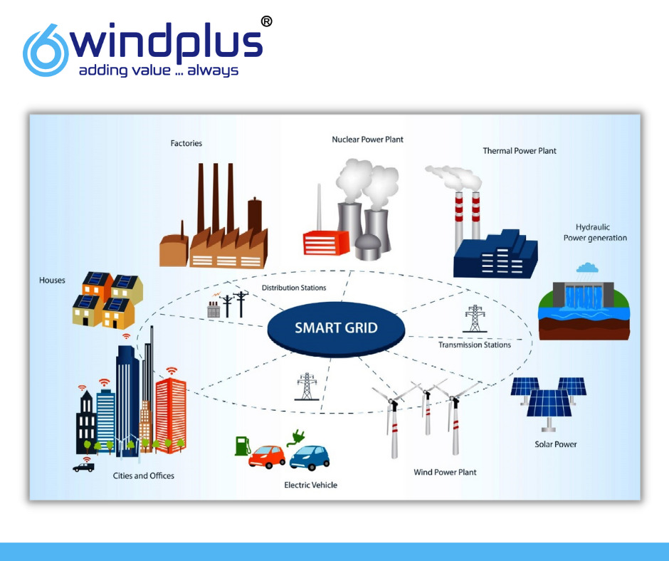 You are currently viewing Virtual Smart Grid in India