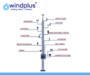 Read more about the article Wind Data Analysis